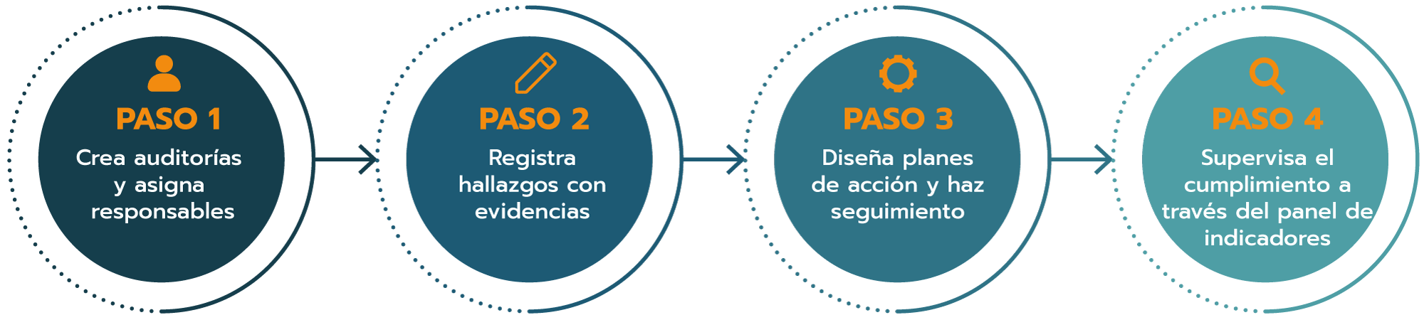 Gestión integral de Calidad