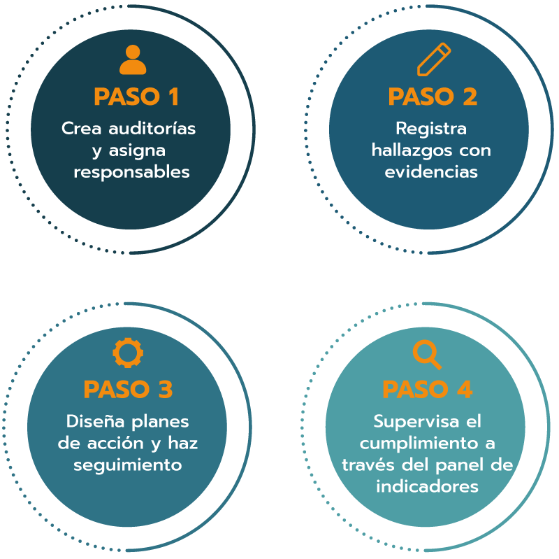 Gestión integral de Calidad